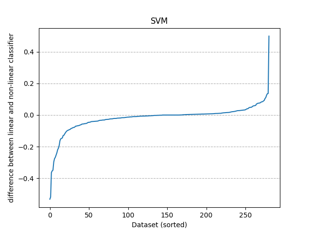 SVM