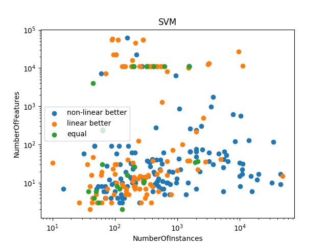 SVM