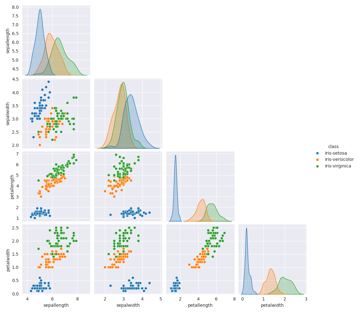 simple datasets tutorial