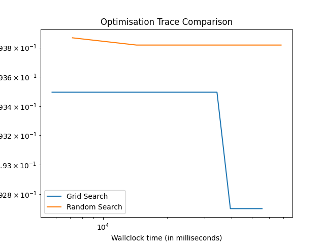 Optimisation Trace Comparison
